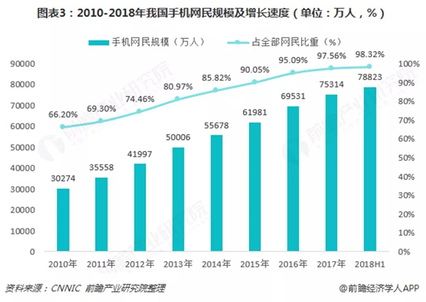 再見了，百度?。?！