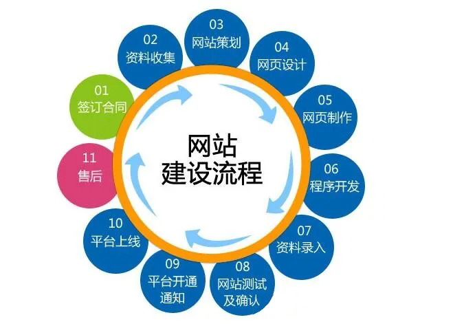 2021年企業(yè)網(wǎng)站建設(shè)三個(gè)趨勢
